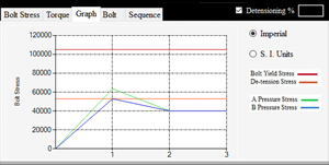 Graph View